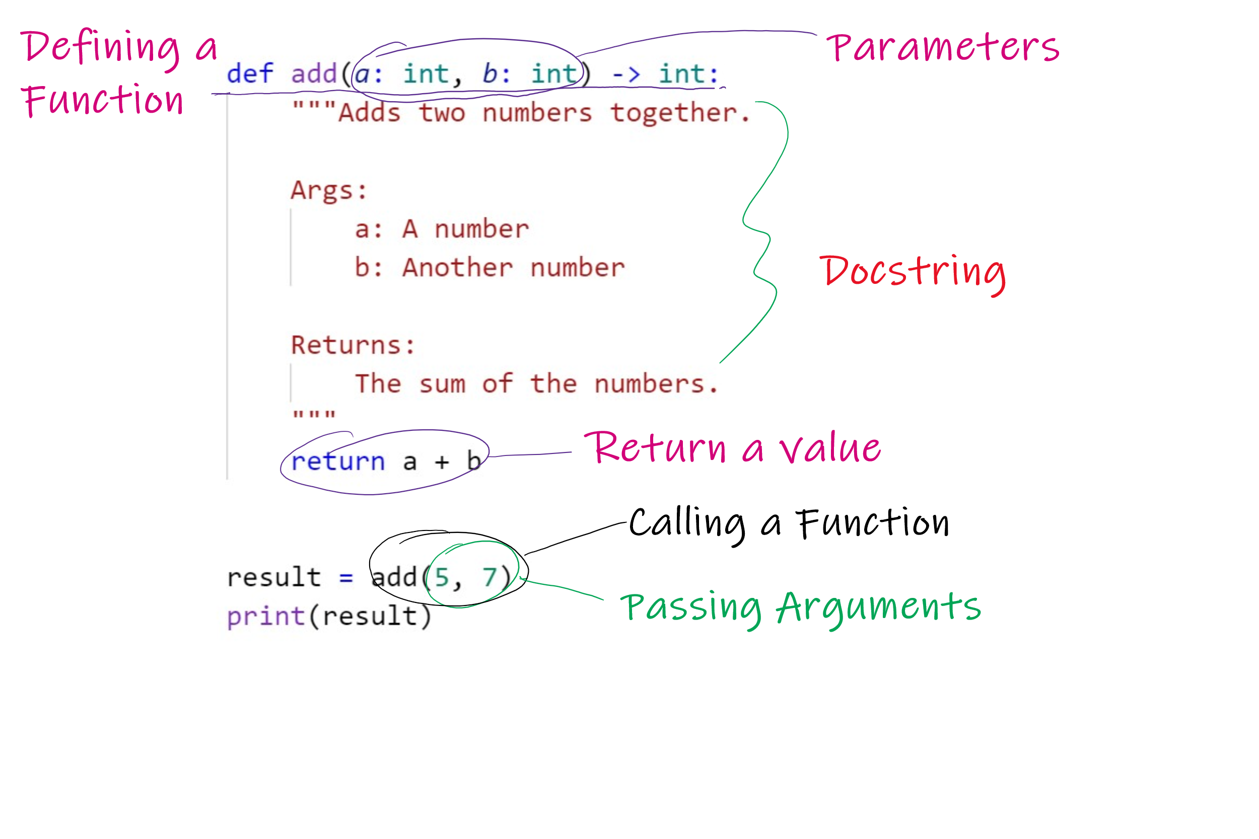 _images/functions_anatomy.png