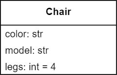 Student UML