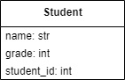 Student UML