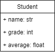 Student UML